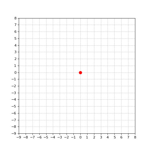 Symmetric random walks in an infinite grid