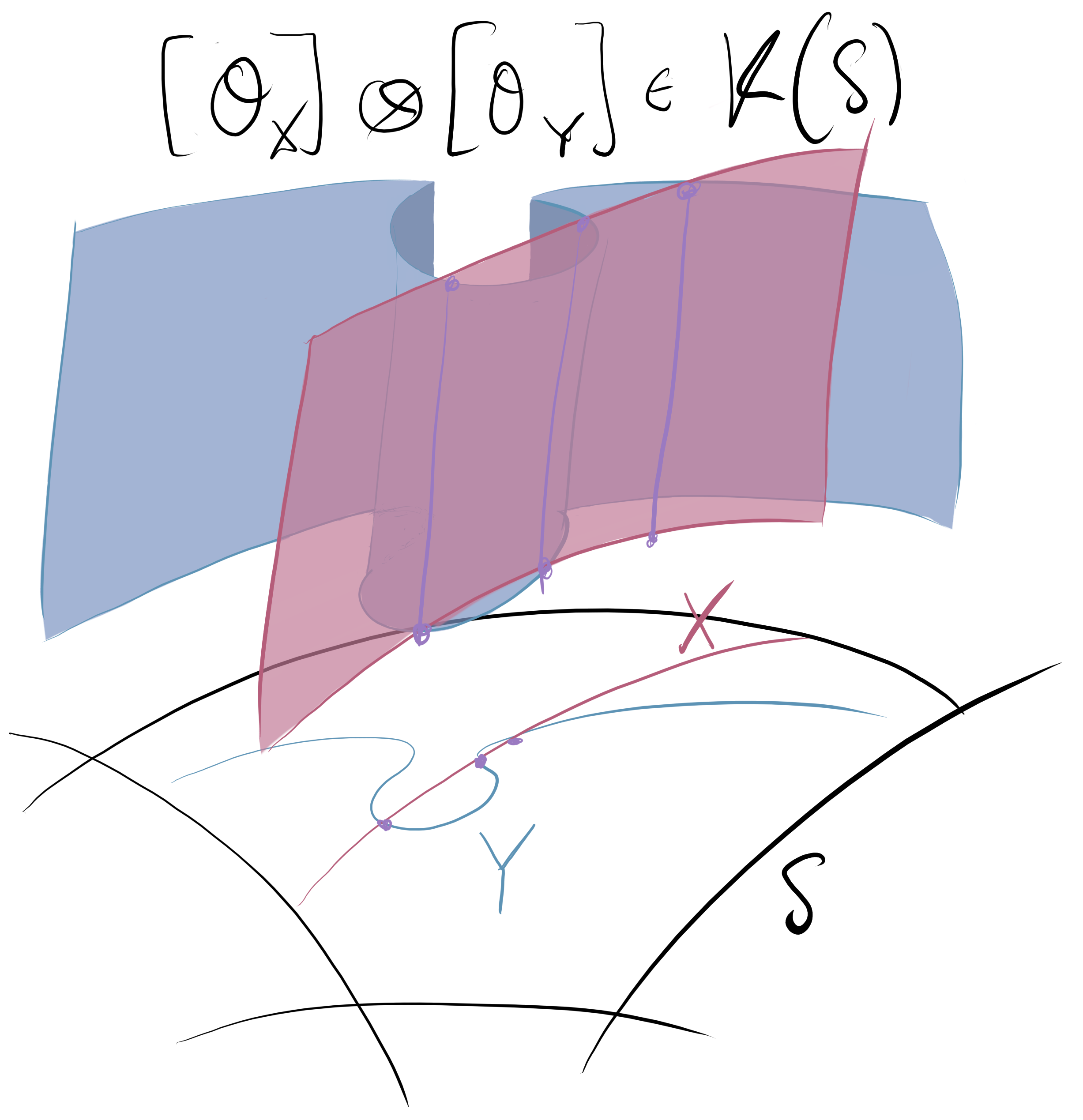 Intersections in the K-theory of a surface
